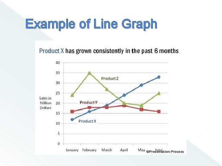 Example of Line Graph 