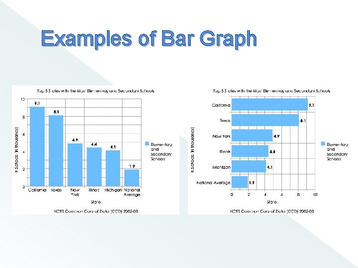 Examples of Bar Graph 