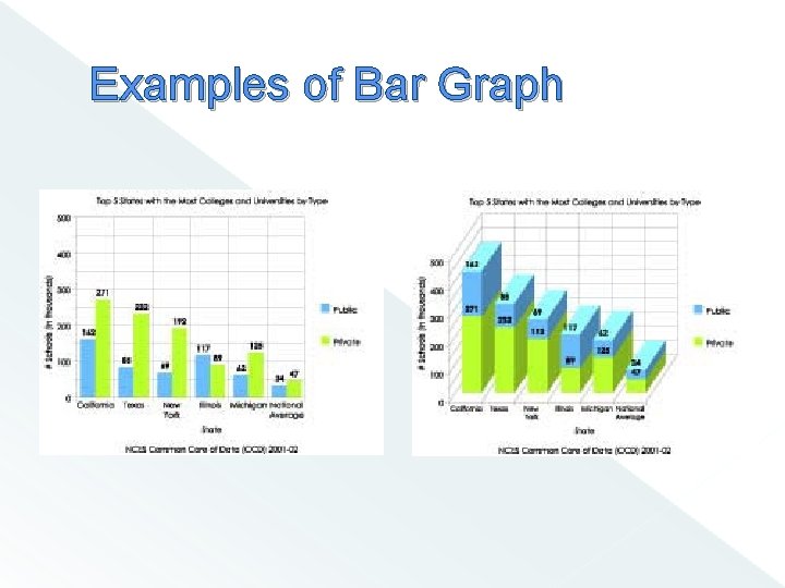 Examples of Bar Graph 