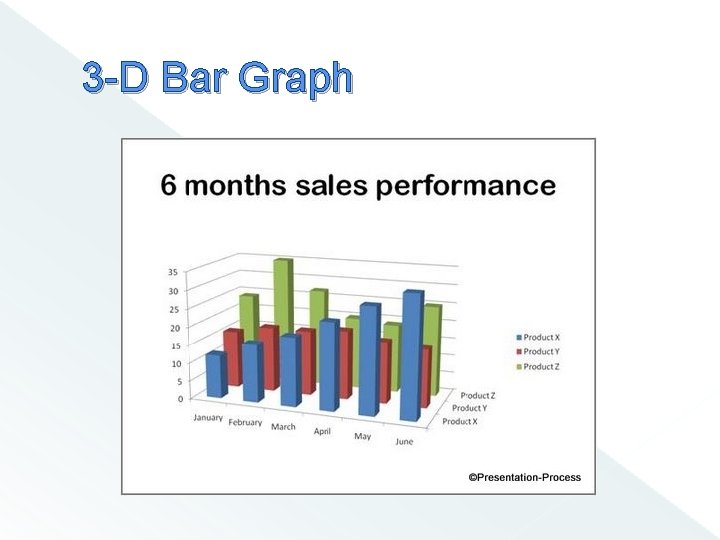 3 -D Bar Graph 