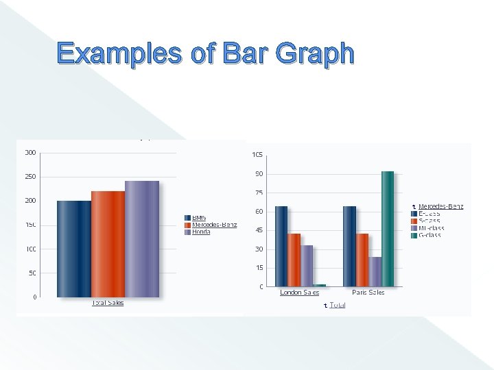 Examples of Bar Graph 