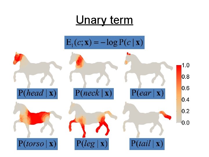 Unary term 