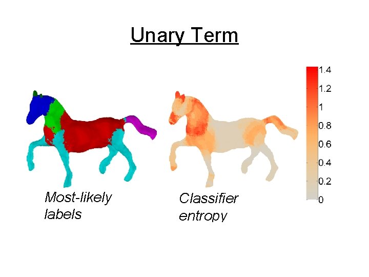 Unary Term Most-likely labels Classifier entropy 
