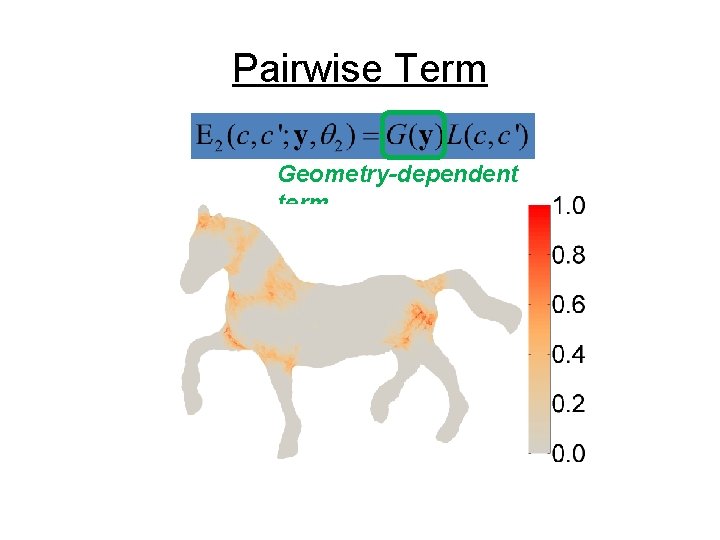 Pairwise Term Geometry-dependent term 