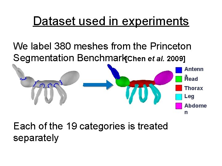 Dataset used in experiments We label 380 meshes from the Princeton Segmentation Benchmark[Chen et