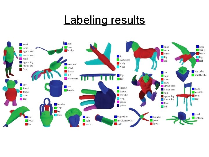 Labeling results 