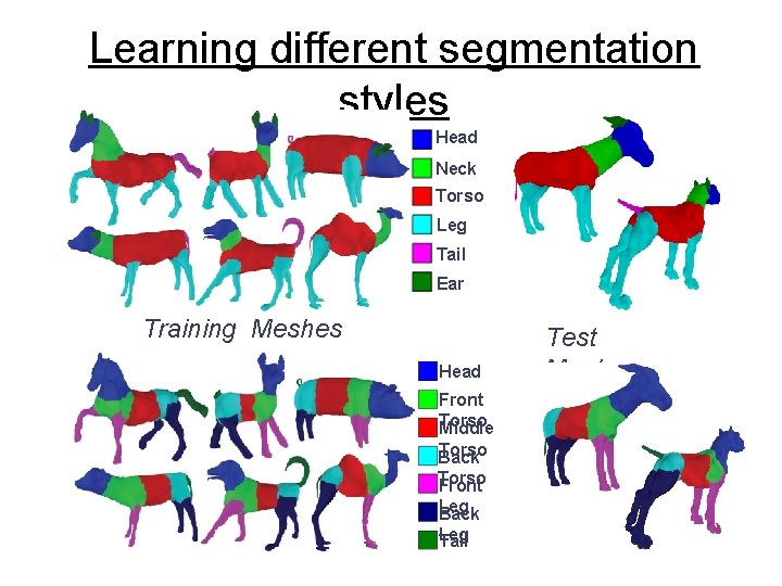 Learning different segmentation styles Head Neck Torso Leg Tail Ear Training Meshes Head Front