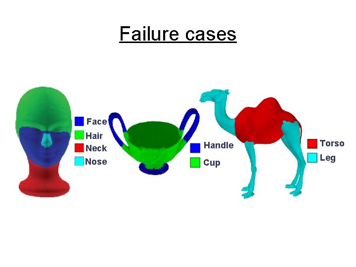 Failure cases Face Hair Neck Handle Nose Cup Torso Leg 