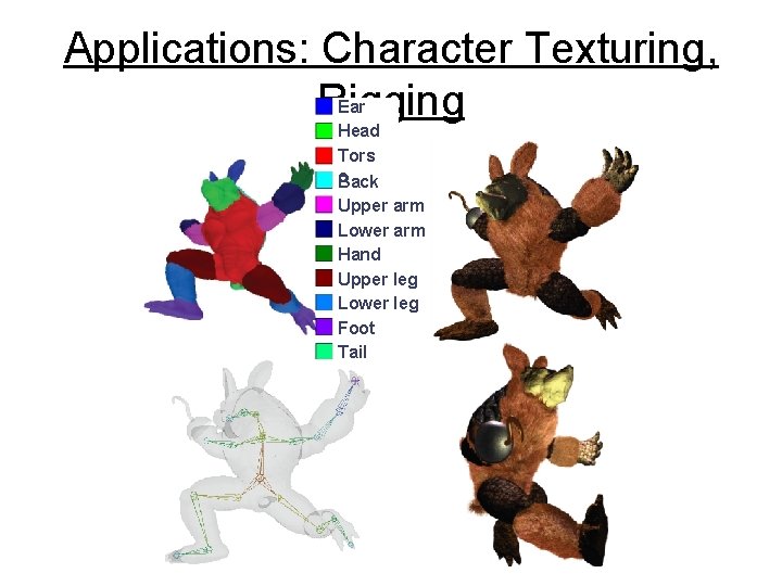 Applications: Character Texturing, Rigging Ear Head Tors o Back Upper arm Lower arm Hand