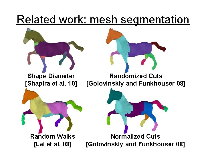 Related work: mesh segmentation Shape Diameter [Shapira et al. 10] Randomized Cuts [Golovinskiy and