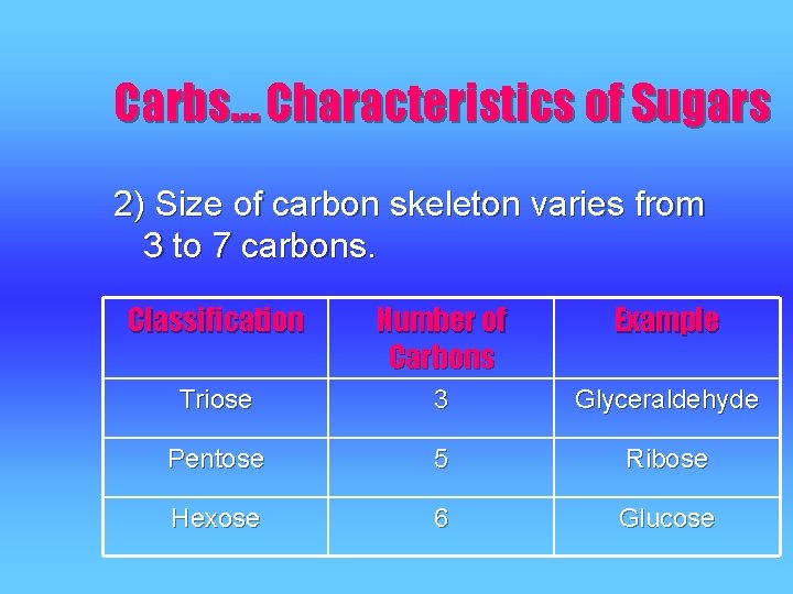 Carbs… Characteristics of Sugars 2) Size of carbon skeleton varies from 3 to 7