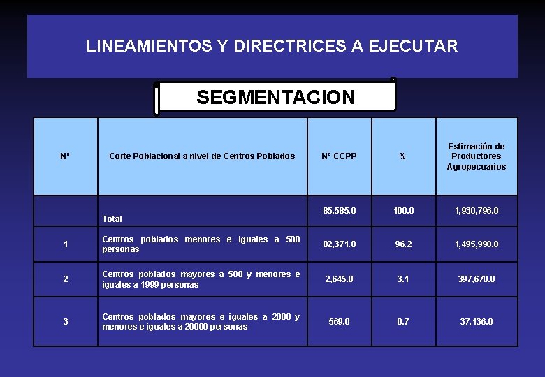 LINEAMIENTOS Y DIRECTRICES A EJECUTAR SEGMENTACION Nº Corte Poblacional a nivel de Centros Poblados