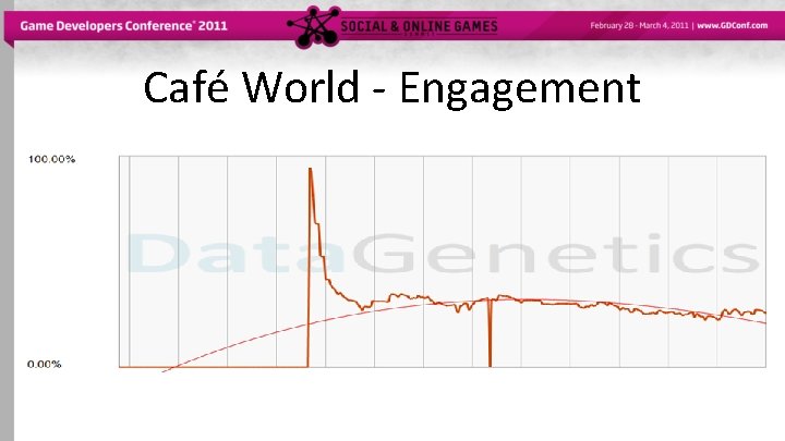 Café World - Engagement 