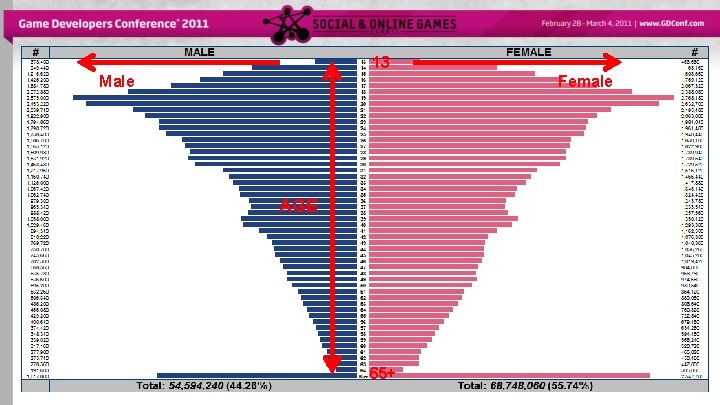 facebook Demographics 13 Male AGE 65+ Female 