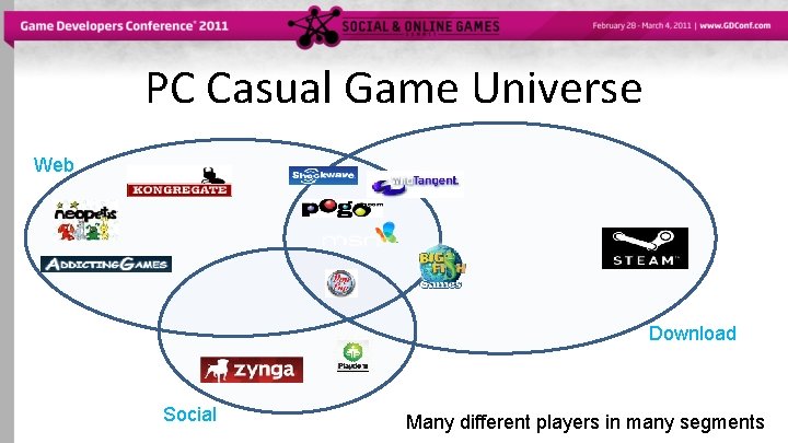 PC Casual Game Universe Web Download Social Many different players in many segments 