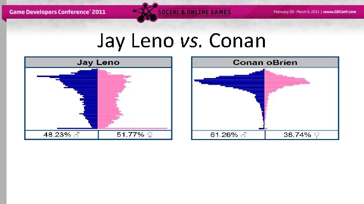 Jay Leno vs. Conan 