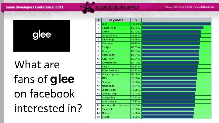 What are fans of glee on facebook interested in? 