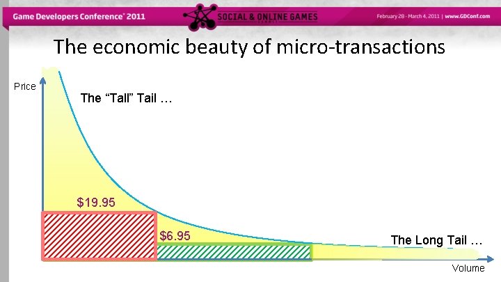 The economic beauty of micro-transactions Price The “Tall” Tail … $19. 95 $6. 95