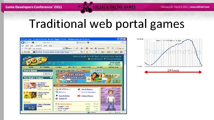Traditional web portal games 24 hours 