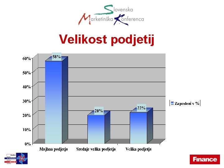 Velikost podjetij 