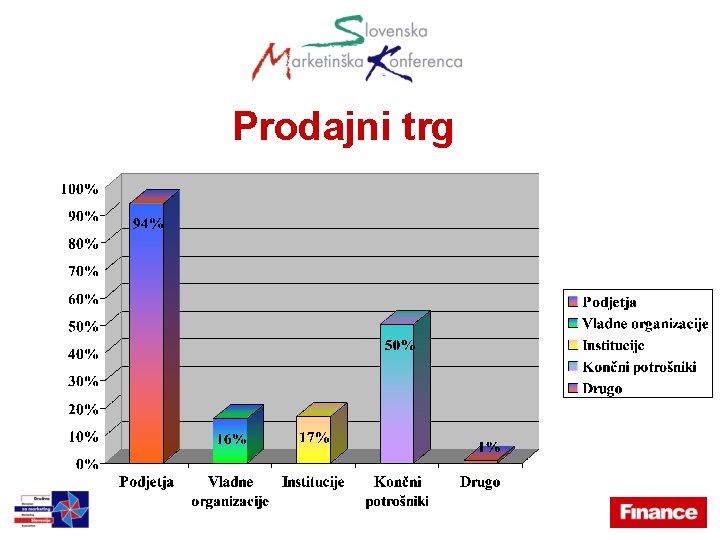 Prodajni trg 