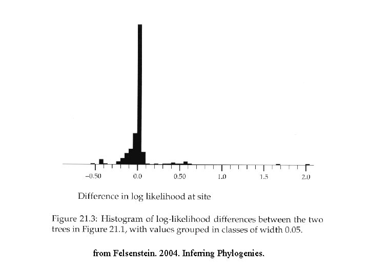 from Felsenstein. 2004. Inferring Phylogenies. 