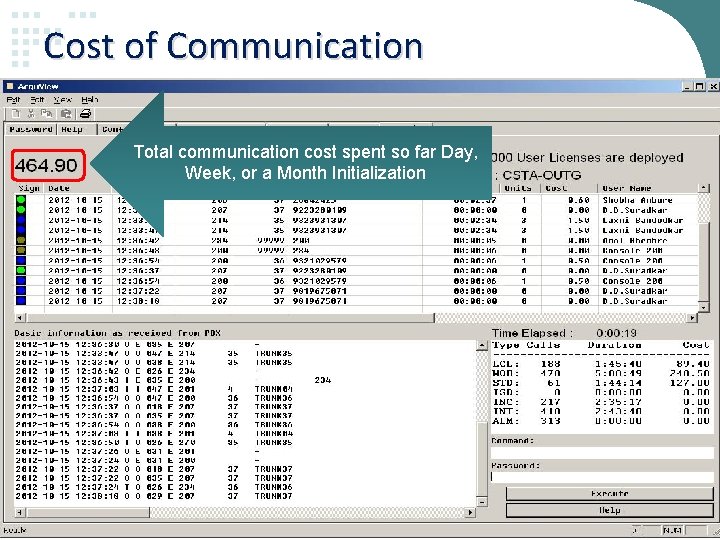 Cost of Communication Total communication cost spent so far Day, Week, or a Month