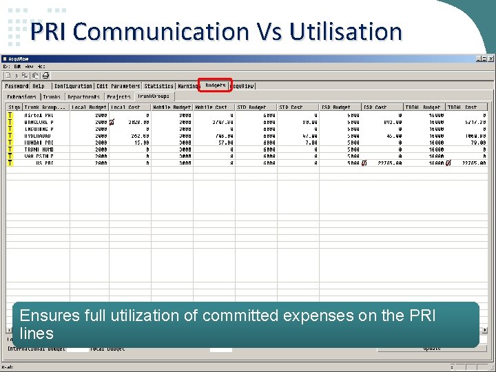 PRI Communication Vs Utilisation Ensures full utilization of committed expenses on the PRI lines