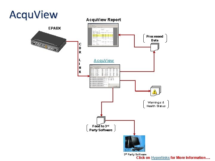 Acqu. View Report EPABX Processed Data C D R L I N K Acqu.