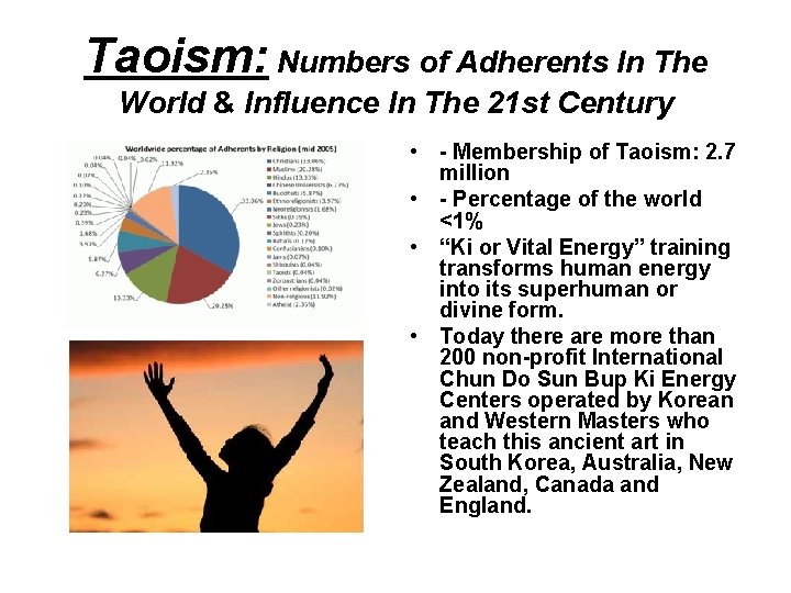 Taoism: Numbers of Adherents In The World & Influence In The 21 st Century