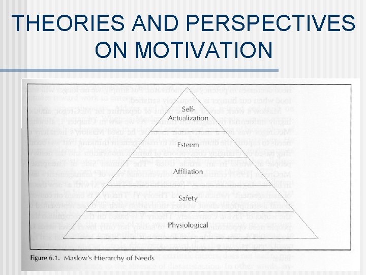 THEORIES AND PERSPECTIVES ON MOTIVATION 