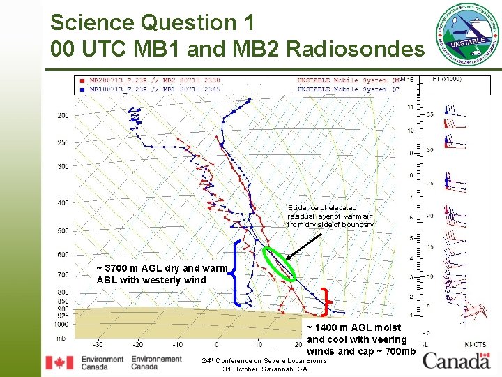 Science Question 1 00 UTC MB 1 and MB 2 Radiosondes Evidence of elevated