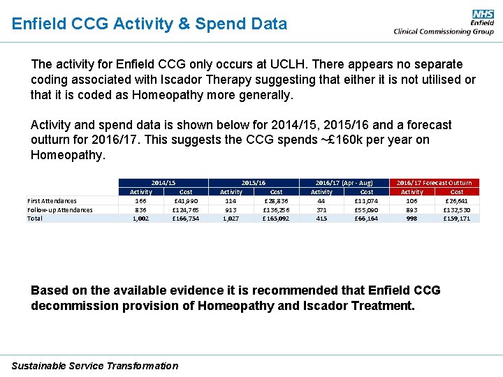 Enfield CCG Activity & Spend Data The activity for Enfield CCG only occurs at
