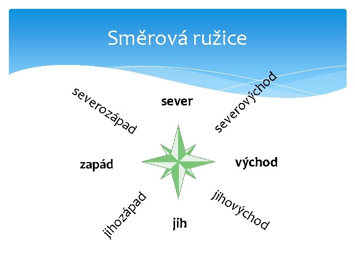 Směrová ružice ve ro z áp c ý v sever v e s ad