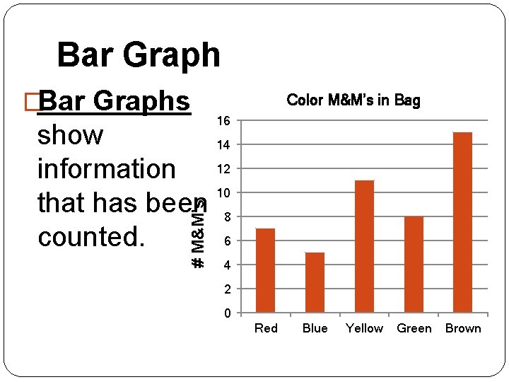 Bar Graph �Bar Graphs Color M&M’s in Bag 16 # M&M’s show 14 information