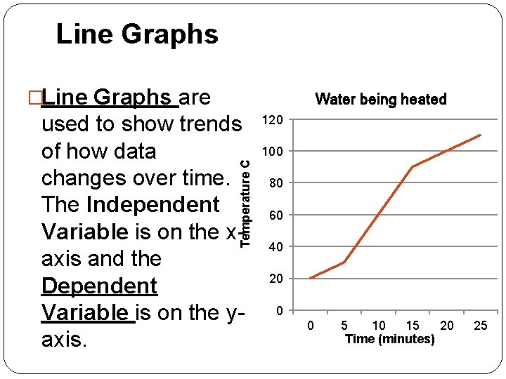 Line Graphs �Line Graphs are Water being heated Temperature C used to show trends