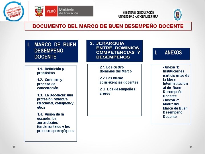 DOCUMENTO DEL MARCO DE BUEN DESEMPEÑO DOCENTE 1. 1. Definición y propósitos 2. 1.