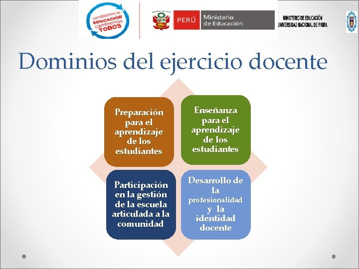 Dominios del ejercicio docente Preparación para el aprendizaje de los estudiantes Enseñanza para el