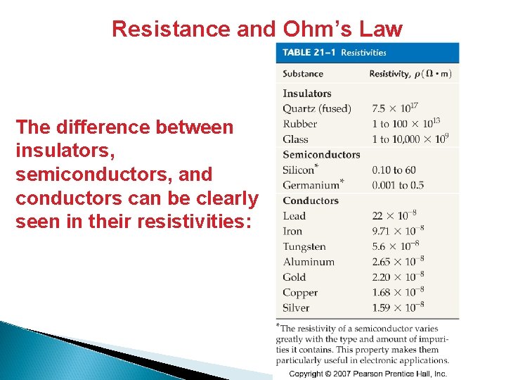 Resistance and Ohm’s Law The difference between insulators, semiconductors, and conductors can be clearly