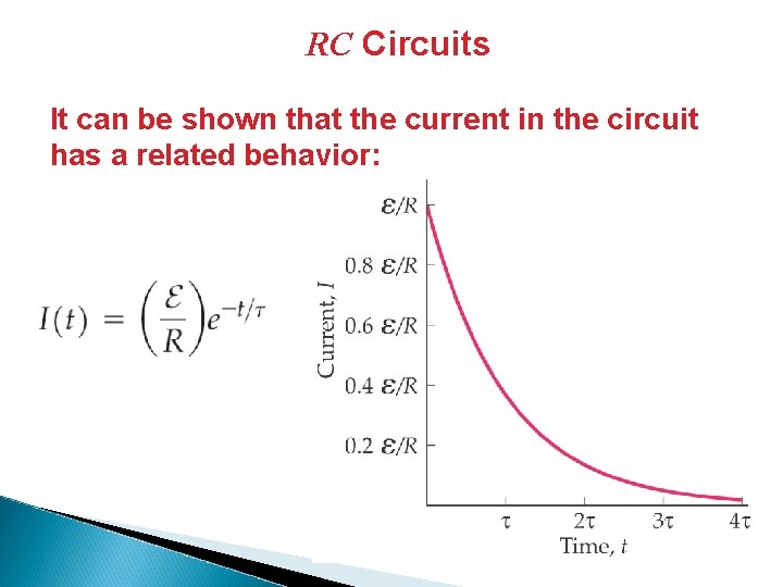 RC Circuits It can be shown that the current in the circuit has a