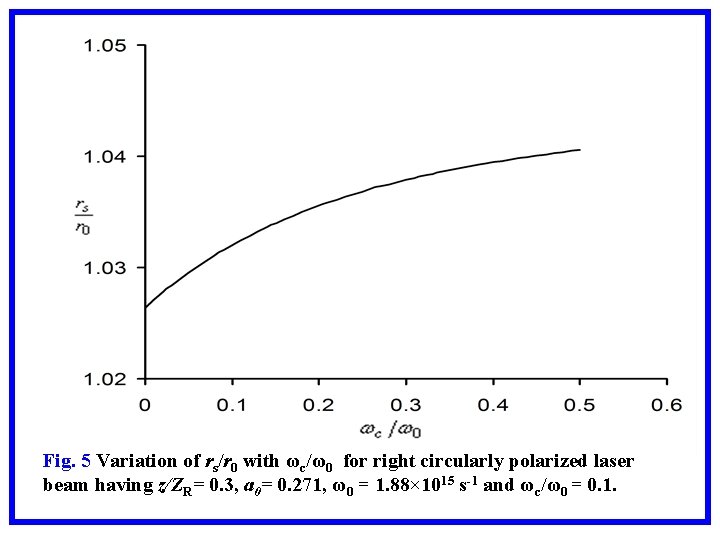 Fig. 5 Variation of rs/r 0 with ωc/ω0 for right circularly polarized laser beam