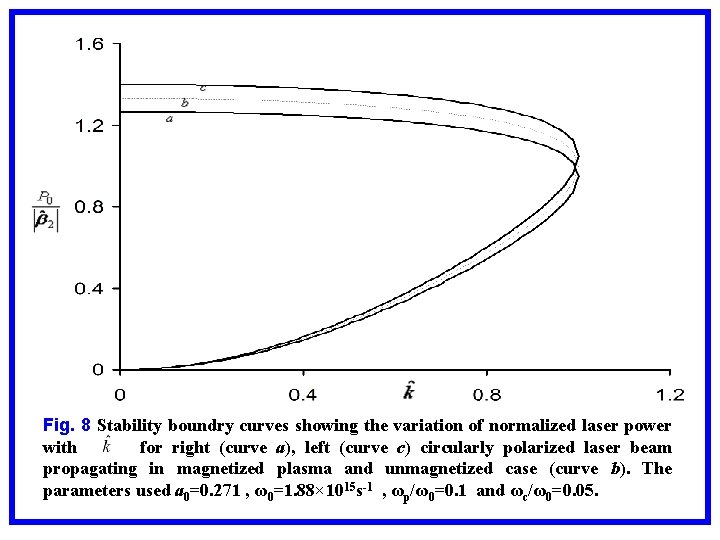 Fig. 8 Stability boundry curves showing the variation of normalized laser power with for