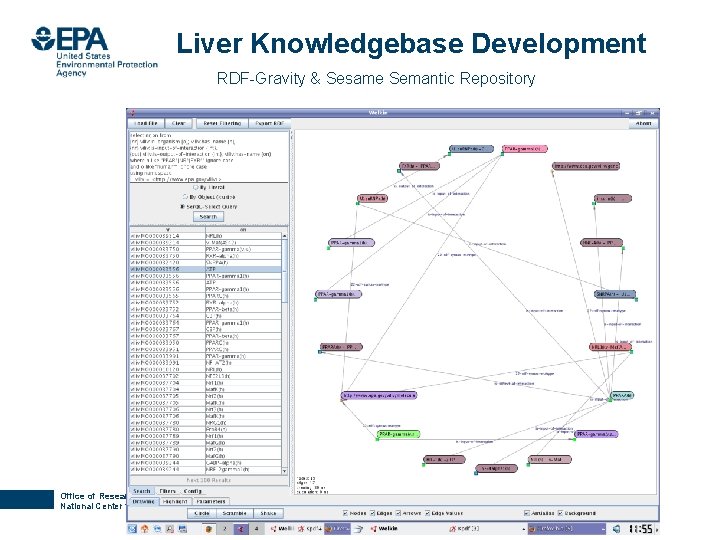 Liver Knowledgebase Development RDF-Gravity & Sesame Semantic Repository Office of Research and Development National