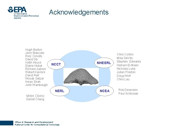Acknowledgements Hugh Barton Jerry Blancato Rory Conolly David Dix Keith Houck Elaine Hubal Richard