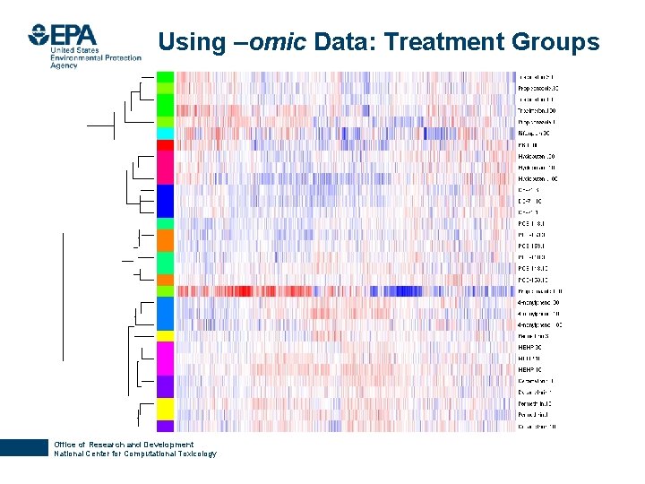 Using –omic Data: Treatment Groups Office of Research and Development National Center for Computational