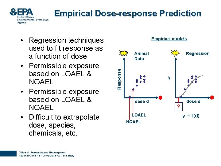Empirical Dose-response Prediction Office of Research and Development National Center for Computational Toxicology Empirical
