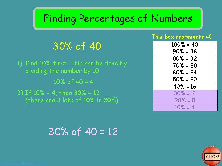 Finding Percentages of Numbers 30% of 40 1) Find 10% first. This can be