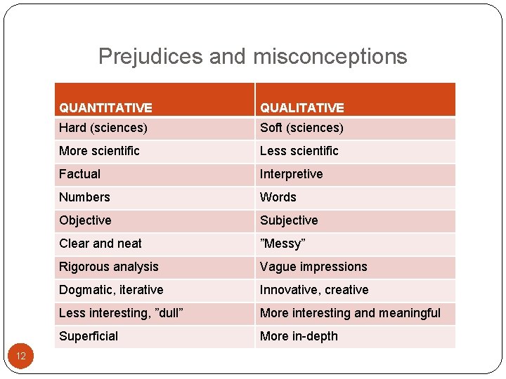 Prejudices and misconceptions 12 QUANTITATIVE QUALITATIVE Hard (sciences) Soft (sciences) More scientific Less scientific