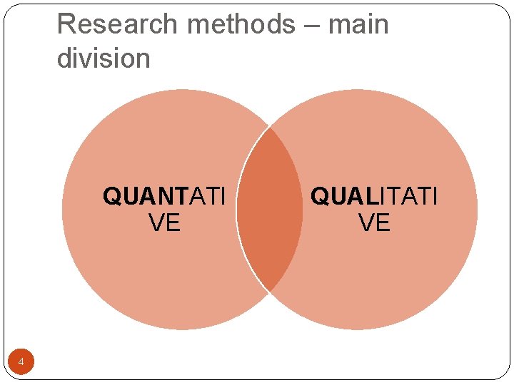 Research methods – main division QUANTATI VE 4 QUALITATI VE 