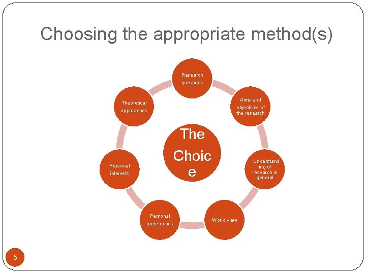 Choosing the appropriate method(s) Research questions Aims and objectives of the research Theoretical approaches